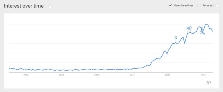 Big Data - Google Trends