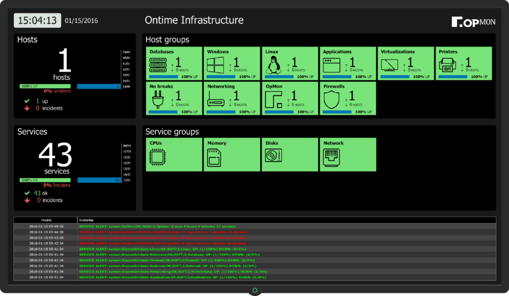 Dashboard de Monitoramento Remoto