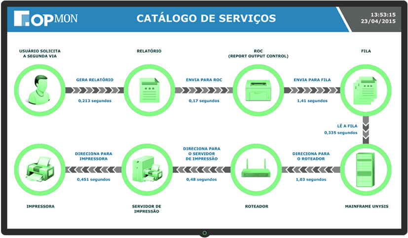 IT Service Catalog