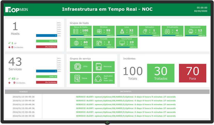 Real-time Infrastructure Dashboard - NOC