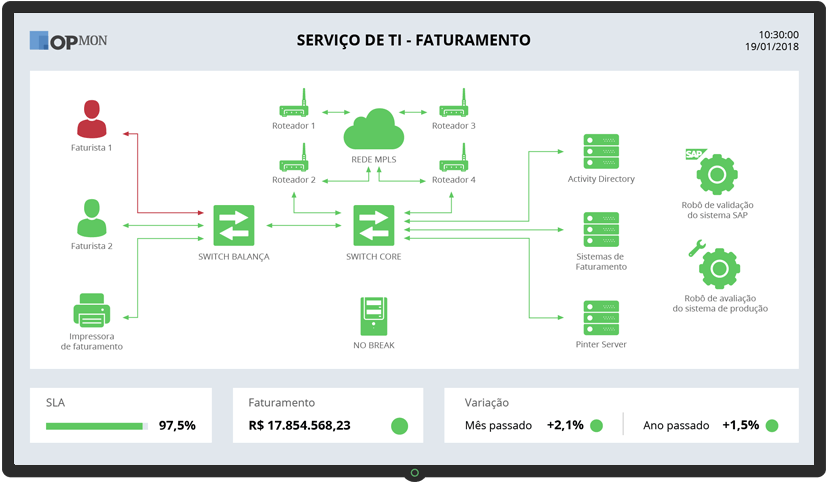 Dashboard IT Services - Billing